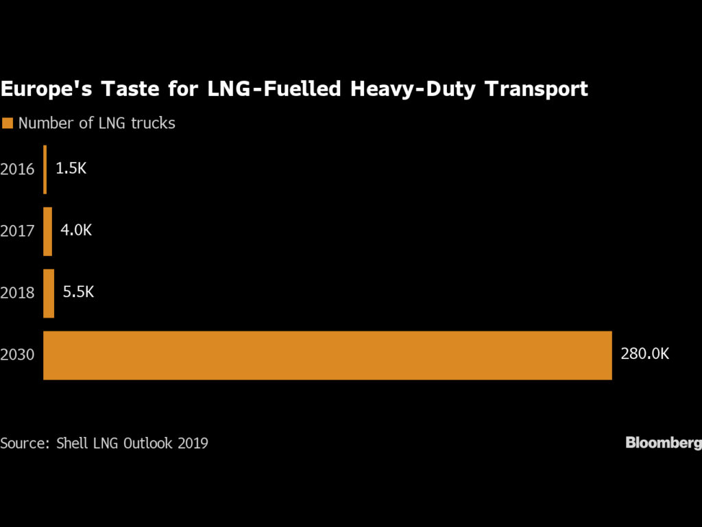 Small Ships Are Next Big Thing for This $150 Billion Market