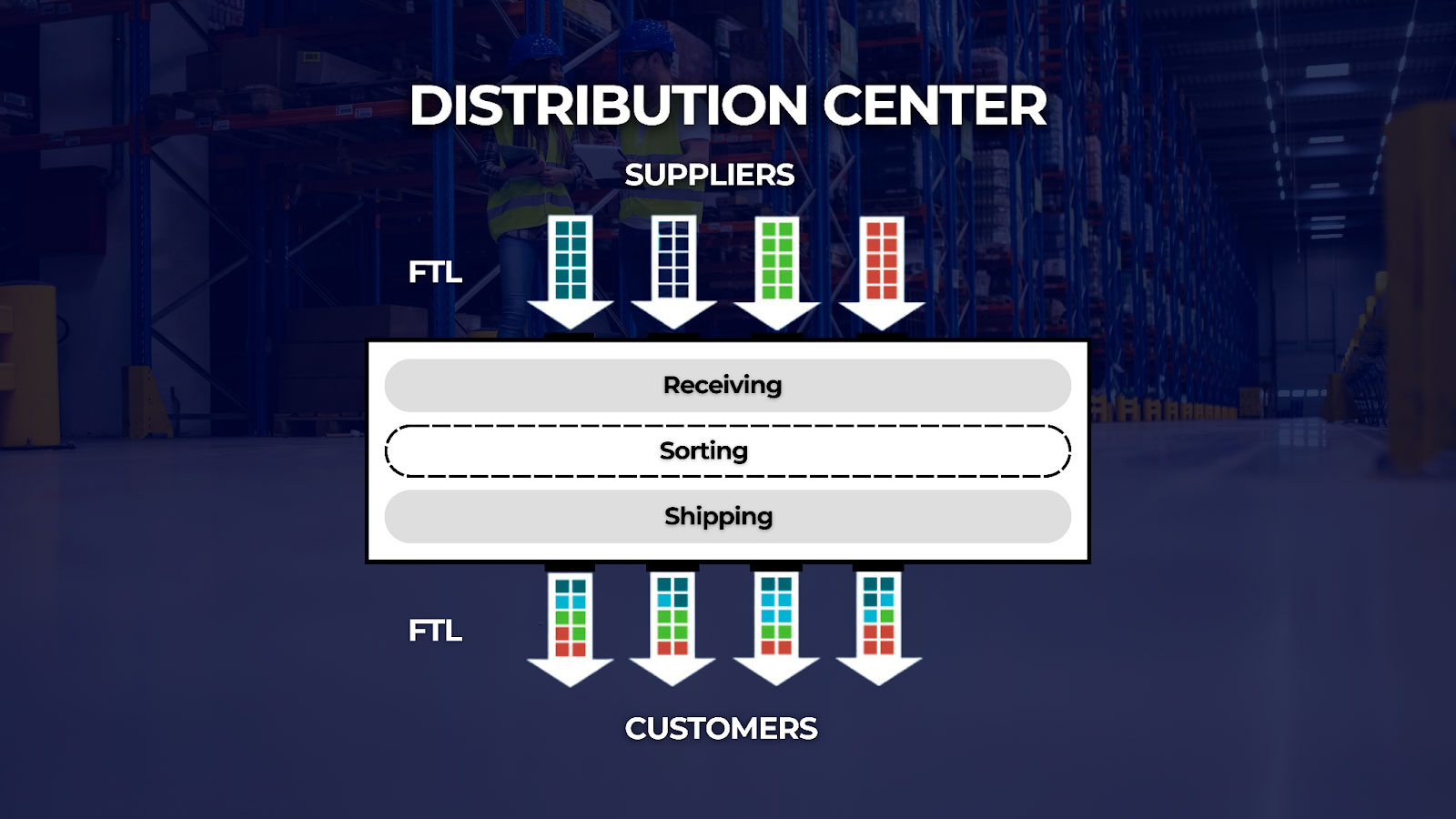 cross-docking-logistics-unl